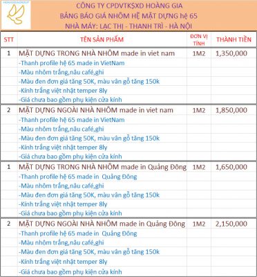 Bao Gia Nhom Mat Dung